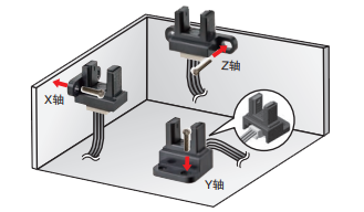 微型光電傳感器在色譜儀中的應(yīng)用是什么？