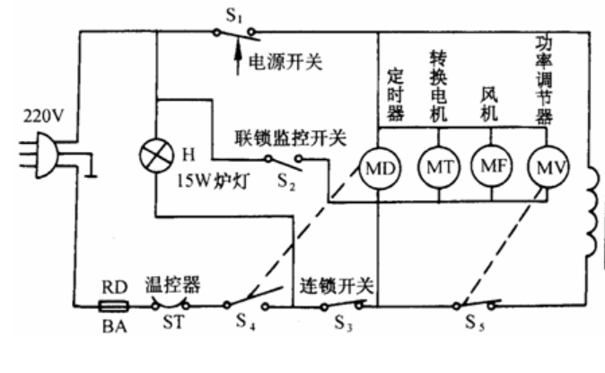 歐姆龍微動(dòng)開(kāi)關(guān)D3VJ，實(shí)現(xiàn)微波爐聯(lián)鎖監(jiān)控