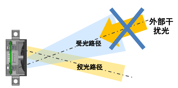 B5W-LB系列傳感器是如何安裝的？
