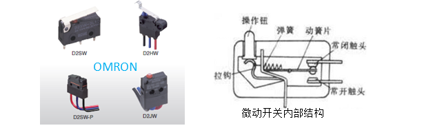 超小型微動開關，歐姆龍告訴你哪些誤操作會損壞微動開關