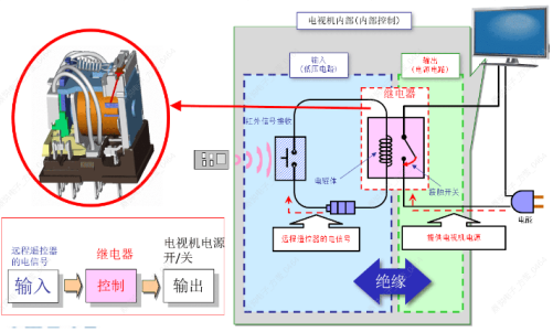 如何選擇合適的歐姆龍繼電器？