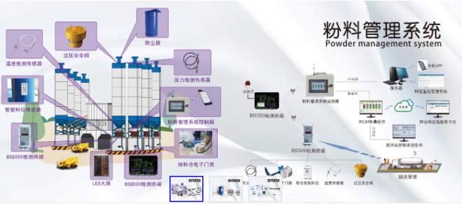  高性能歐姆龍繼電器，讓配料控制器更高效 